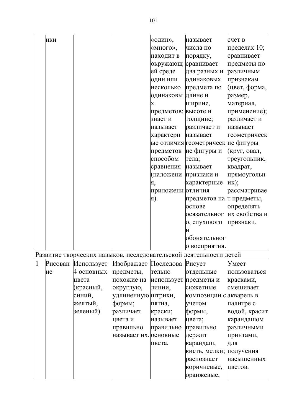 Типовая учебная программа, страница 100