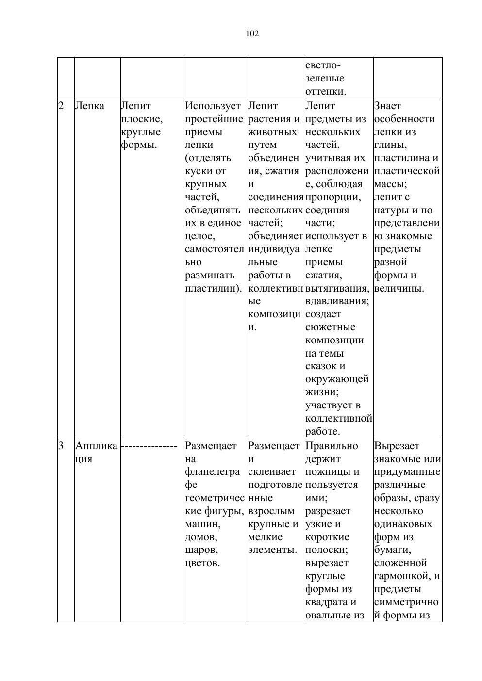 Типовая учебная программа, страница 101