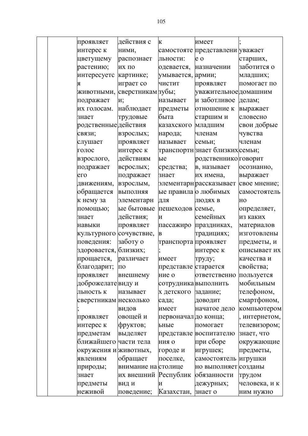 Типовая учебная программа, страница 104