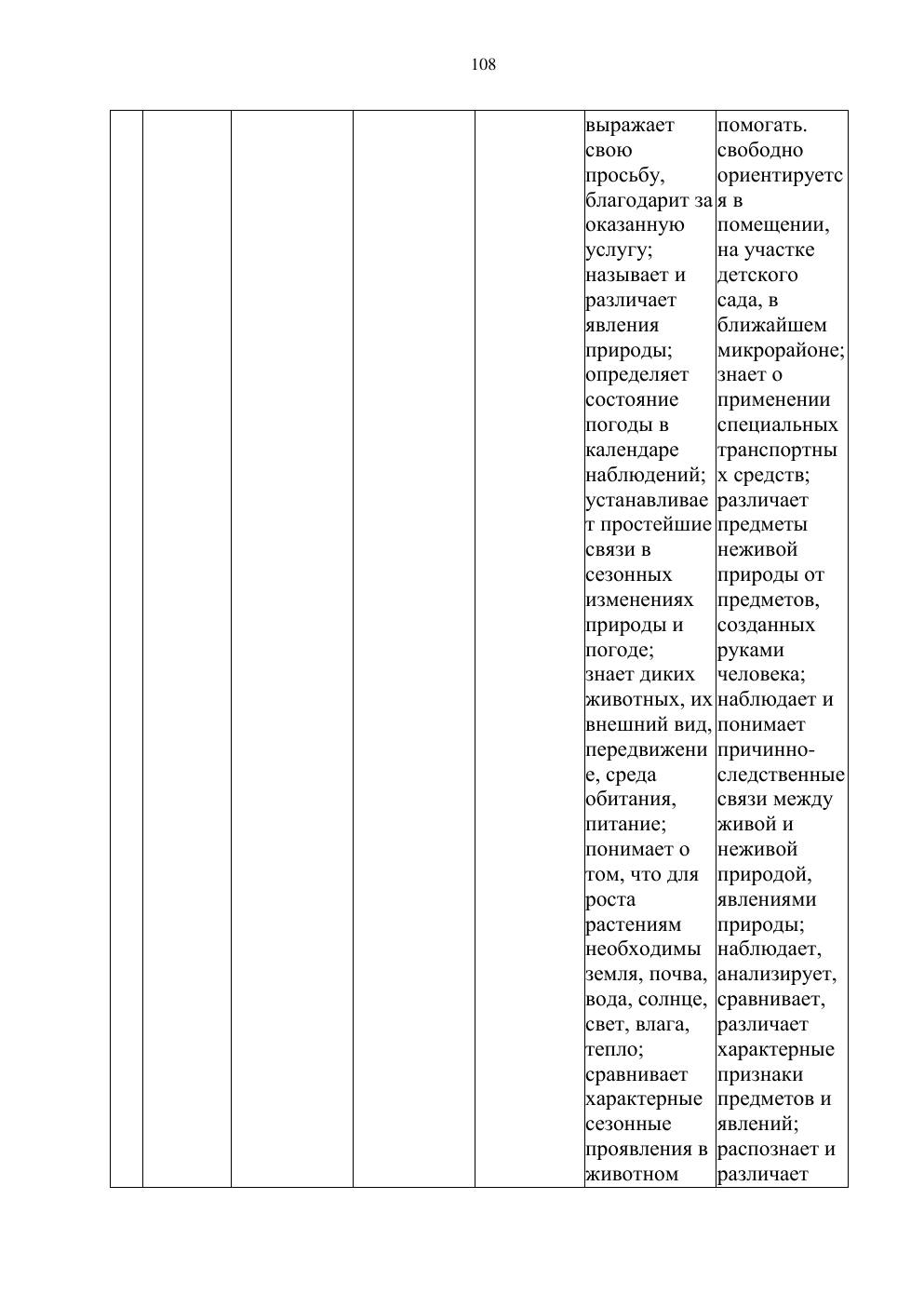 Типовая учебная программа, страница 107
