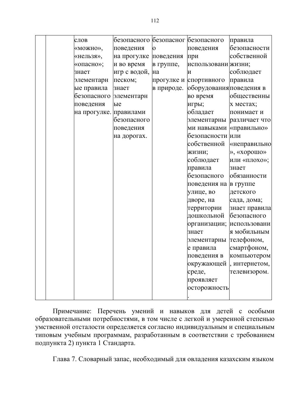 Типовая учебная программа, страница 111