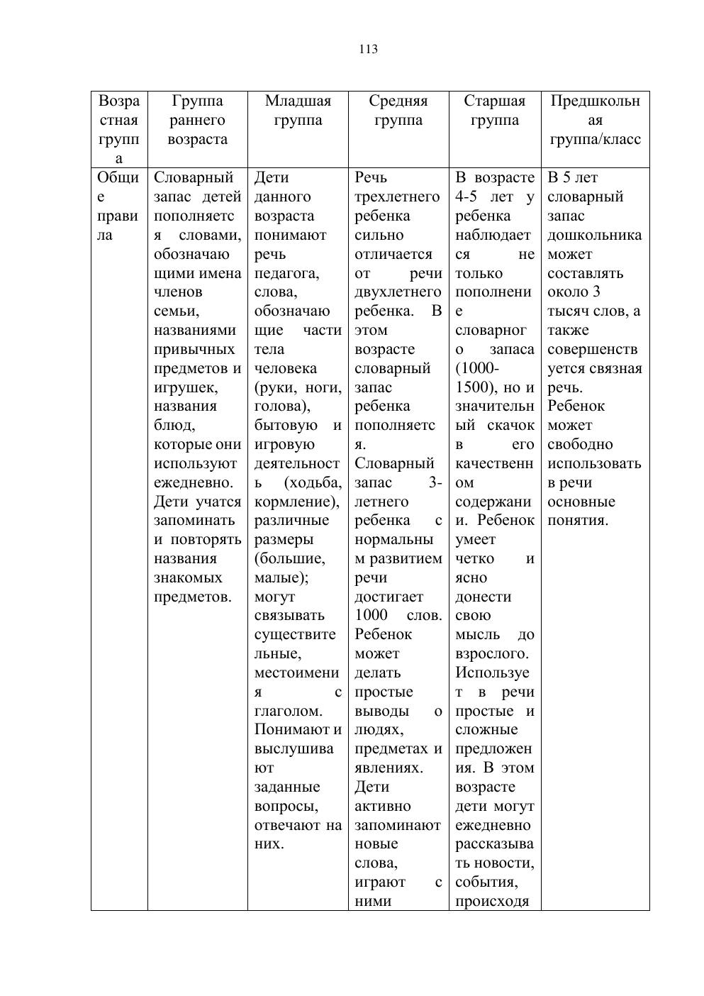 Типовая учебная программа, страница 112