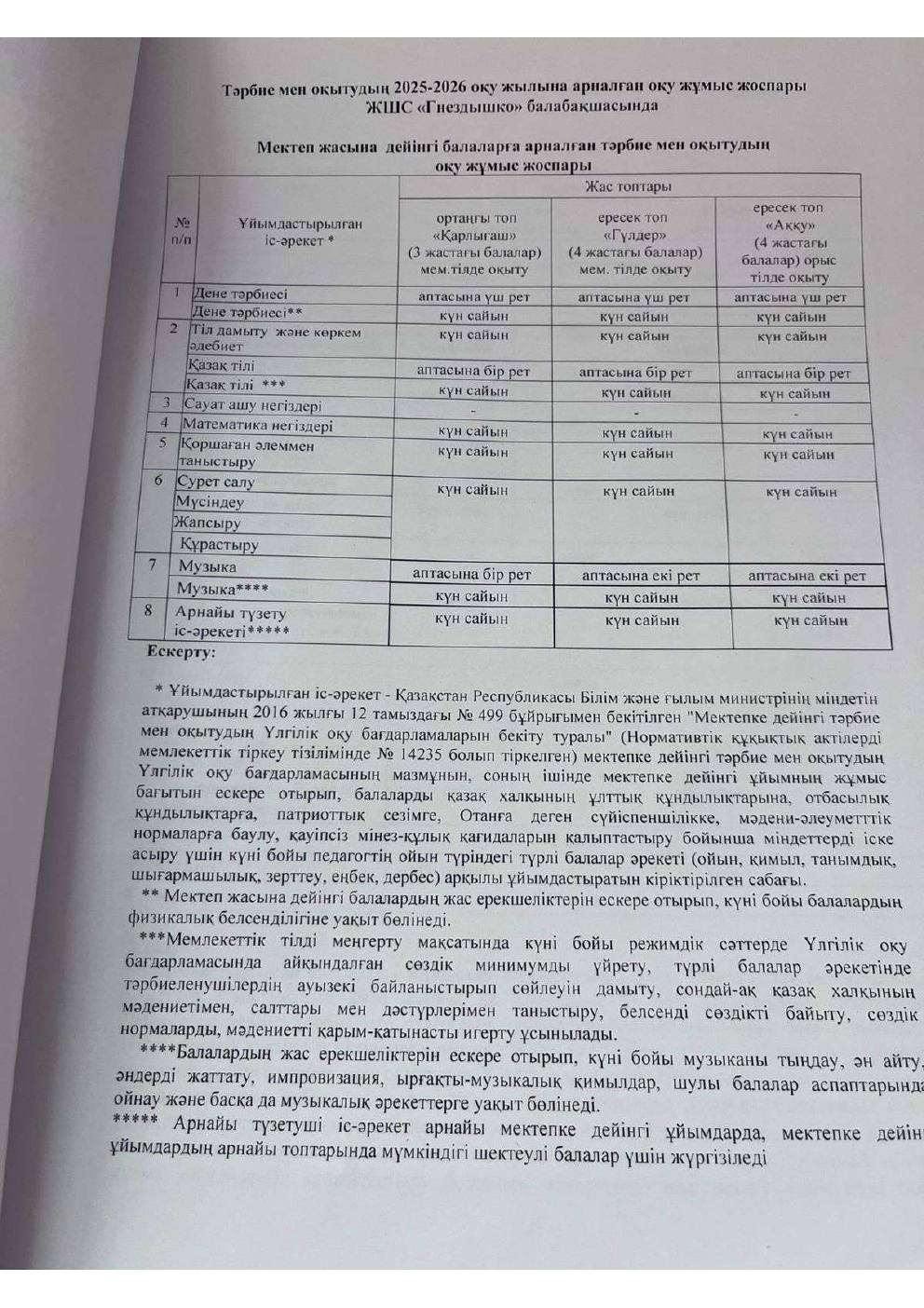 РУП 2025–2026, страница 3